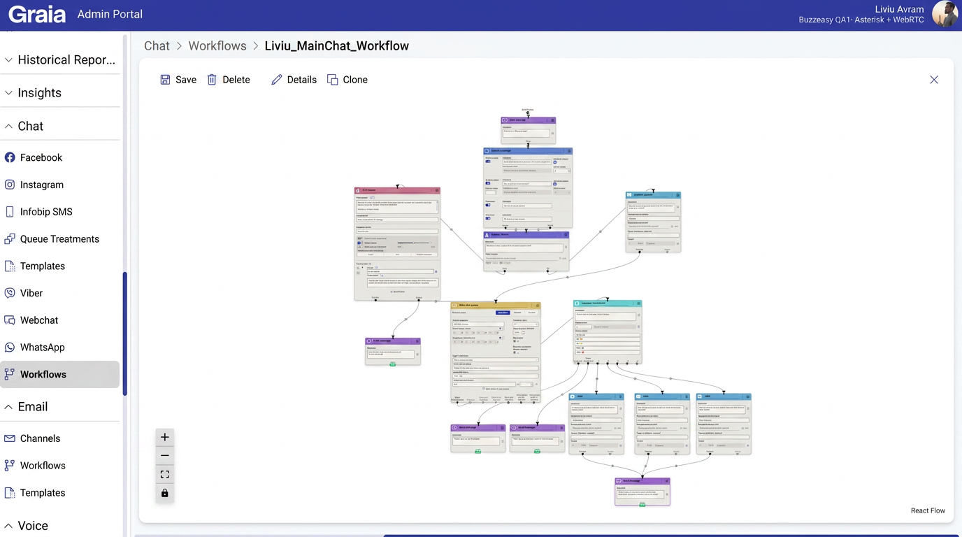 Workflow Designer · Chat workflow