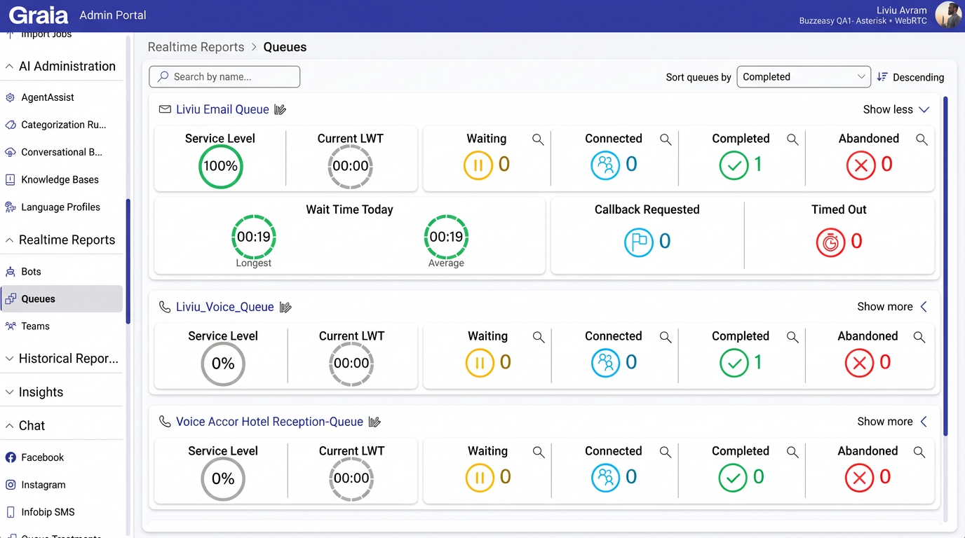 Supervisor · Realtime queue reports