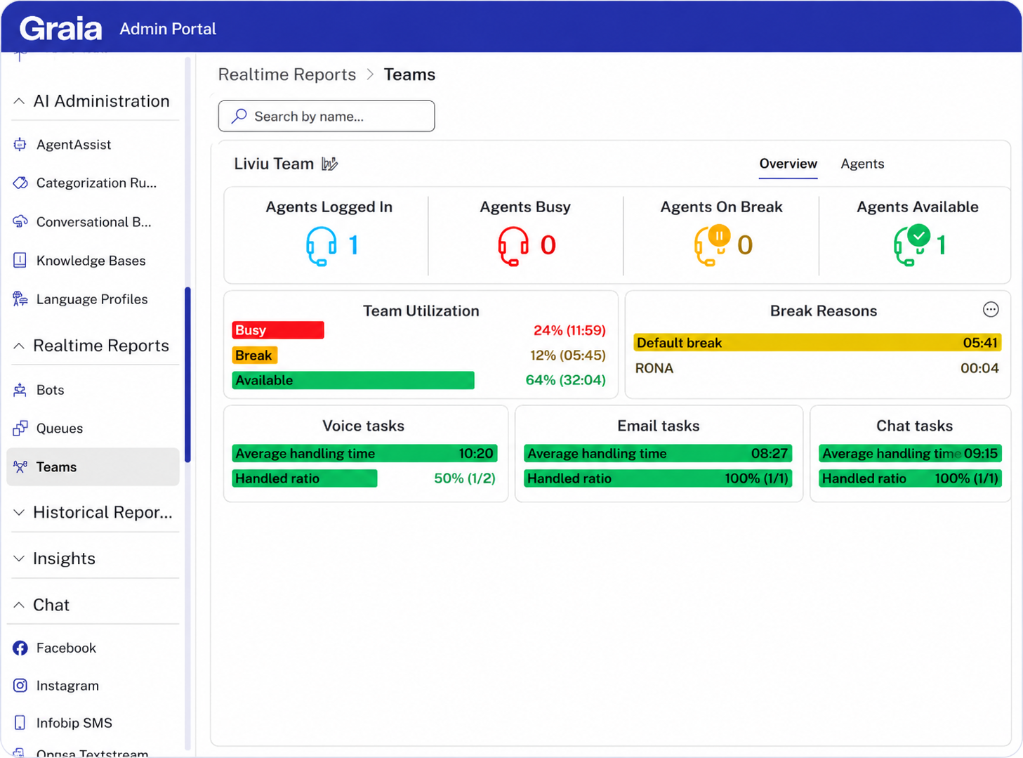 Admin Portal · Realtime team reports